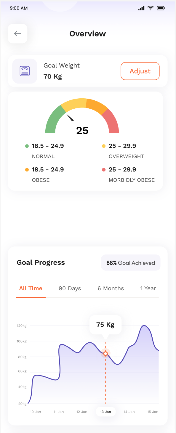 Calories AI 1